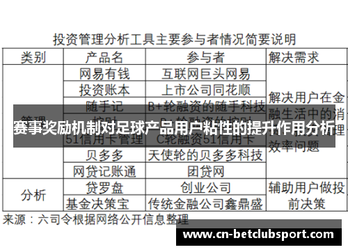 赛事奖励机制对足球产品用户粘性的提升作用分析
